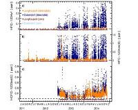 Searching for traces in the atmosphere