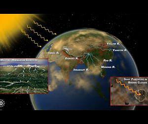 Link between air pollution and cyclone intensity in Arabian Sea