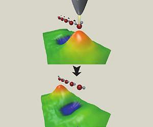 Relay race with single atoms: New ways of manipulating matter