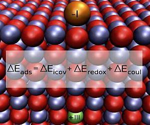 New information on binding gold particles over metal oxide surfaces