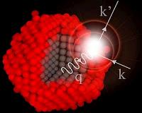 Atomic vibrations in nanomaterials