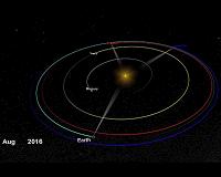 NASA Establishes Contact With STEREO Mission
