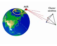 Beamed Radio Emission From Earth