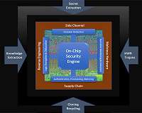 DARPA Selects Teams to Increase Security of Semiconductor Supply Chain