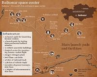 Russia, Kazakhstan sign 5 deals on Baikonur Space Center in 2015