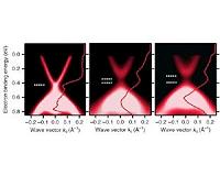 Topological insulators: Magnetism is not causing loss of conductivity