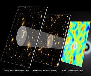 Observing the galaxy distribution when the universe was half its current age