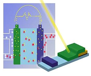 Fuel Cells In Operation: A Closer Look