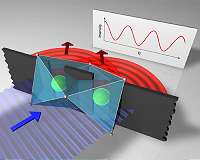 Classic double-slit experiment in a new light