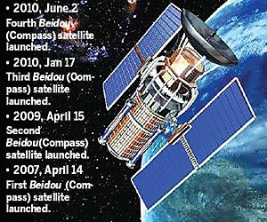 China launches another 2 navigation system satellites