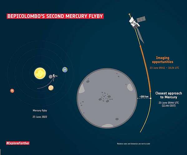 BepiColombo's second Mercury flyby