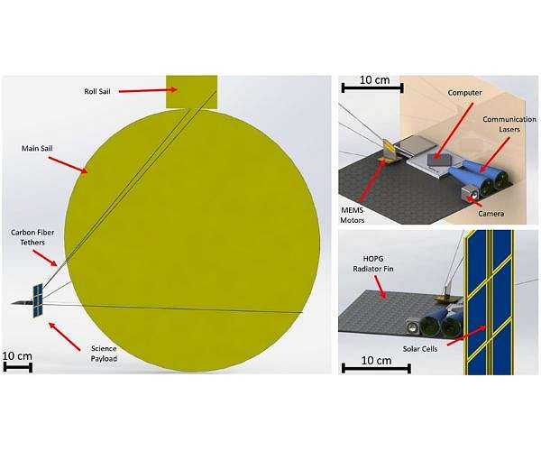 Small solar sails could be the next 'giant leap' for interplanetary space exploration