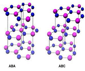 How Graphene's Electrical Properties Can Be Tuned