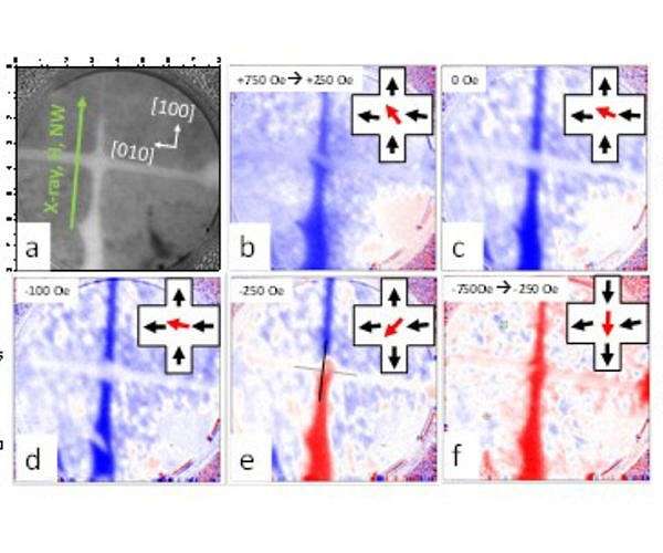 Spintronics at BESSY II: Domain walls in magnetic nanowires