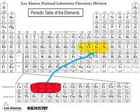 Highly charged ions