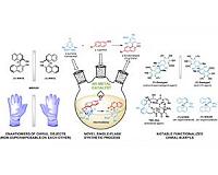 Chemical design made easier