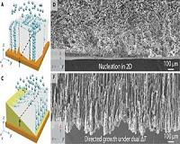 The artificial materials that came in from the cold