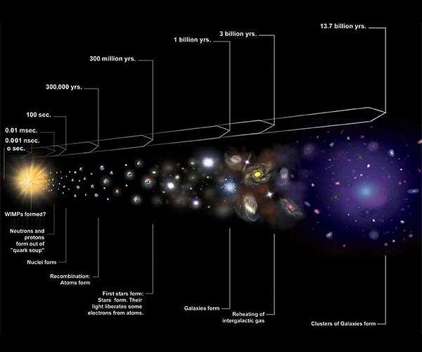 Study reveals new details on what happened in the first microsecond of Big Bang