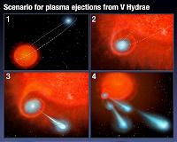 Hubble detects giant 'cannonballs' shooting from star