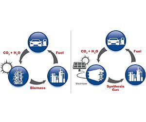 Ionic liquid catalyst helps turn emissions into fuel