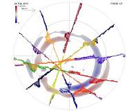 Observing the Birkeland currents