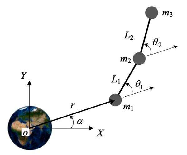 Three-Body Tethered Satellite System Deploys Successfully in Simulations
