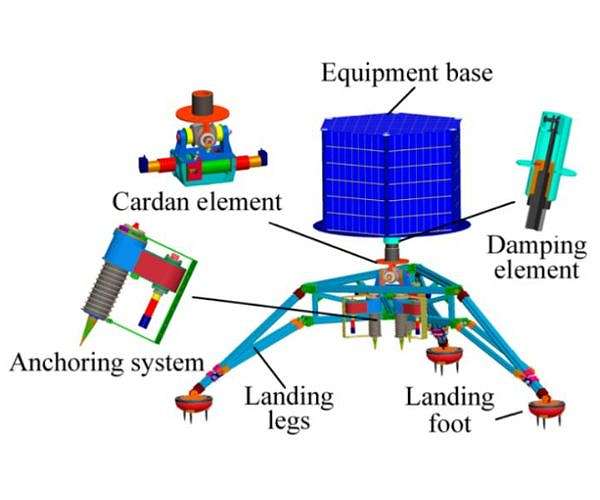 Innovative three legged landing system tested for small body exploration