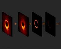 Black hole team discovers path to razor-sharp black hole images