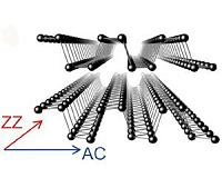 Is black phosphorous the next big thing in materials