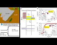 Black phosphorous tunnel field-effect transistor as an alternative ultra-low power switch