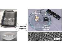 Research shows black plastics could create renewable energy