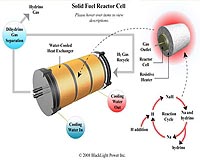 BlackLight Power Announces Independent Replication Of New Energy Source