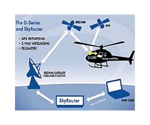 Saudi Helicopters Equiped With Portable GPS Tracking and Communication Device