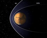 MARSIS Data Reveal New Method To Measure The Magnetic Field Of Mars