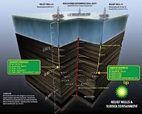 BP engineer cleared of obstruction charges in US spill