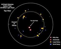 Astronomer maps out Earth's place in the universe among 'Council of Giants'