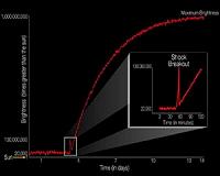 The early flash of an exploding star
