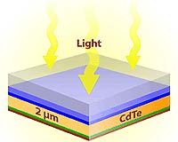 DOE Selects EPIR And Sunovia's Cadmium Telluride On Silicon Solar Technology