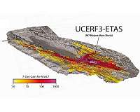Anticipating aftershocks