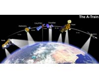NASA's A-Train Of Satellites On Track With Hurricane Research