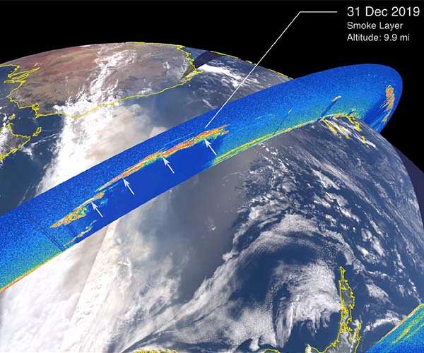 First long-duration Lidar satellite mission CALIPSO Ends