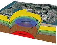 Naples astride a rumbling mega-volcano