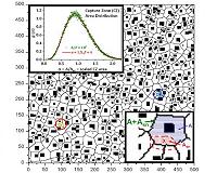 Location matters in the self-assembly of nanoclusters