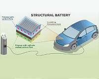 Carbon fiber can store energy in the body of a vehicle