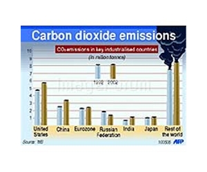 China and Australia collaborate on carbon