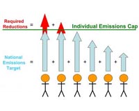 Allocating Carbon Emissions Responsibility Among Nations