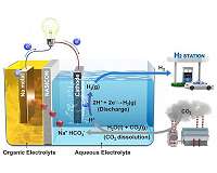 Scientists turn carbon emissions into usable energy