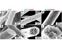 Researchers create first carbon fibers with uniform porous structure
