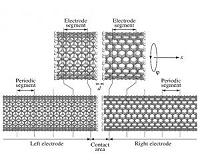 Scientists Develop Force Sensor from Carbon Nanotubes