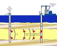 Germany to start storing carbon dioxide underground